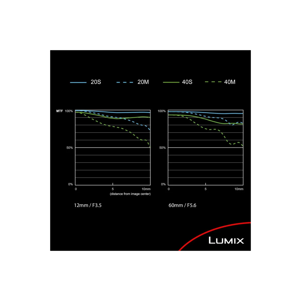 Panasonic Lumix G Vario 12-60mm f/3.5-5.6 ASPH. POWER O.I.S. Lens (H-FS12060) - Image 4
